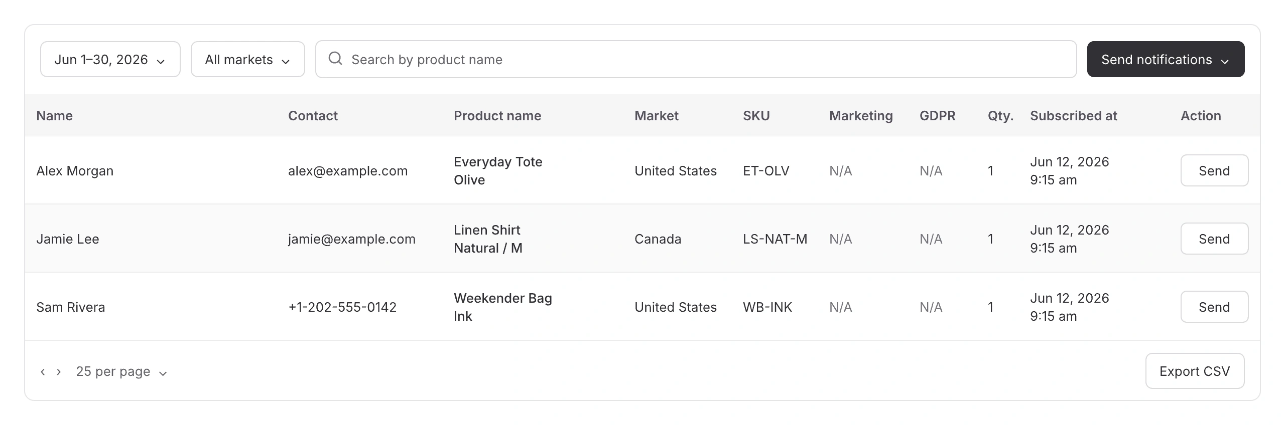STOQ current waitlist report preview with sample data.