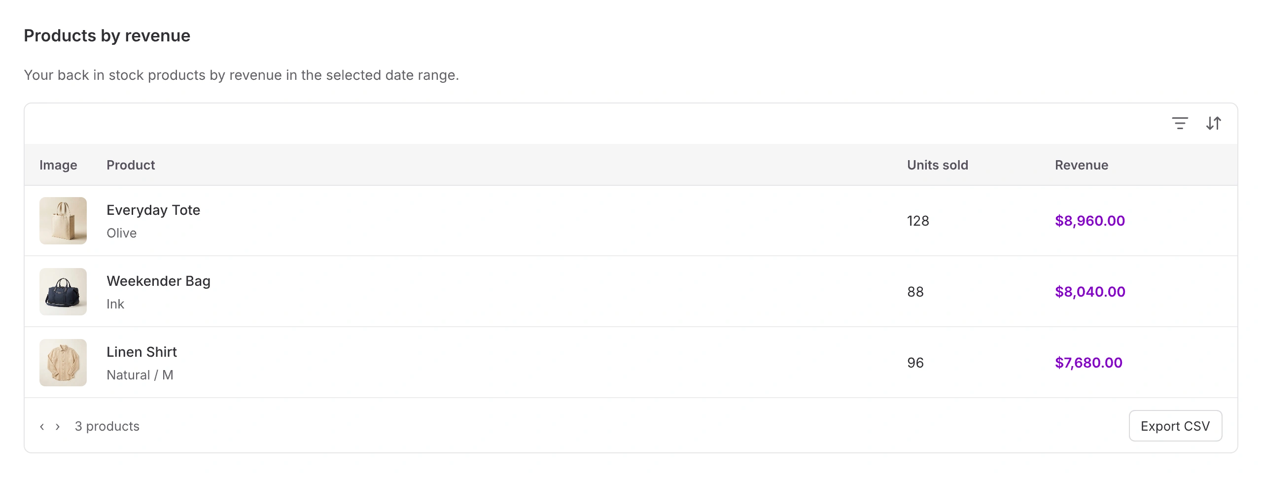 STOQ products by revenue report preview with sample data.