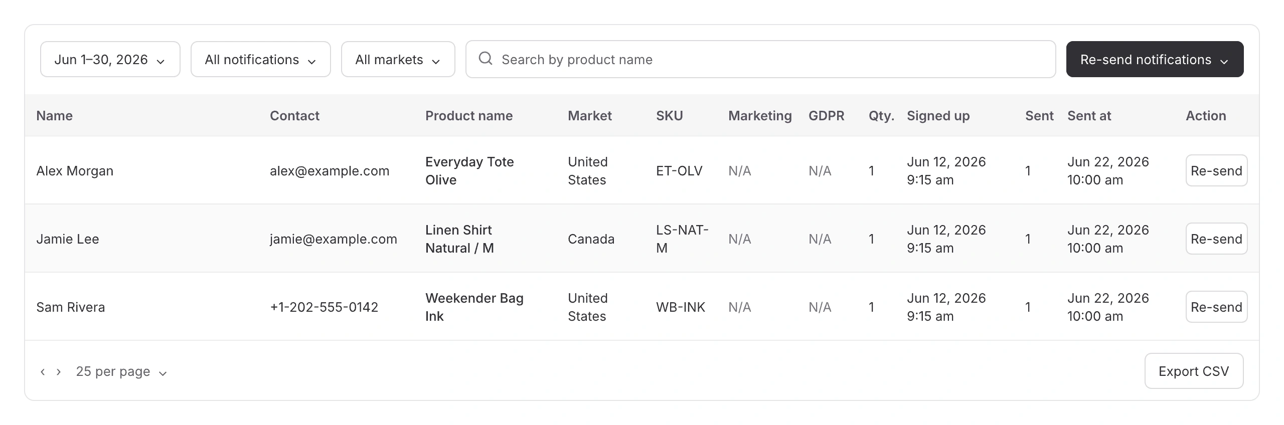 STOQ notifications sent report preview with sample data.