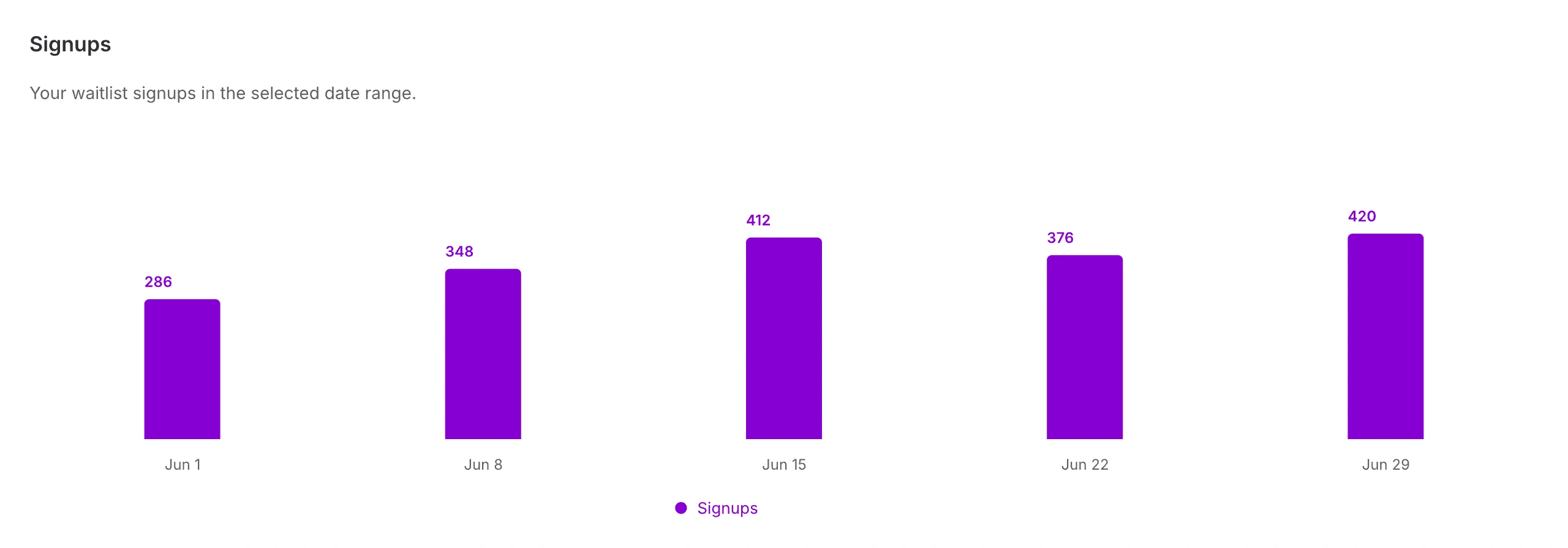 STOQ signups report preview with sample data.