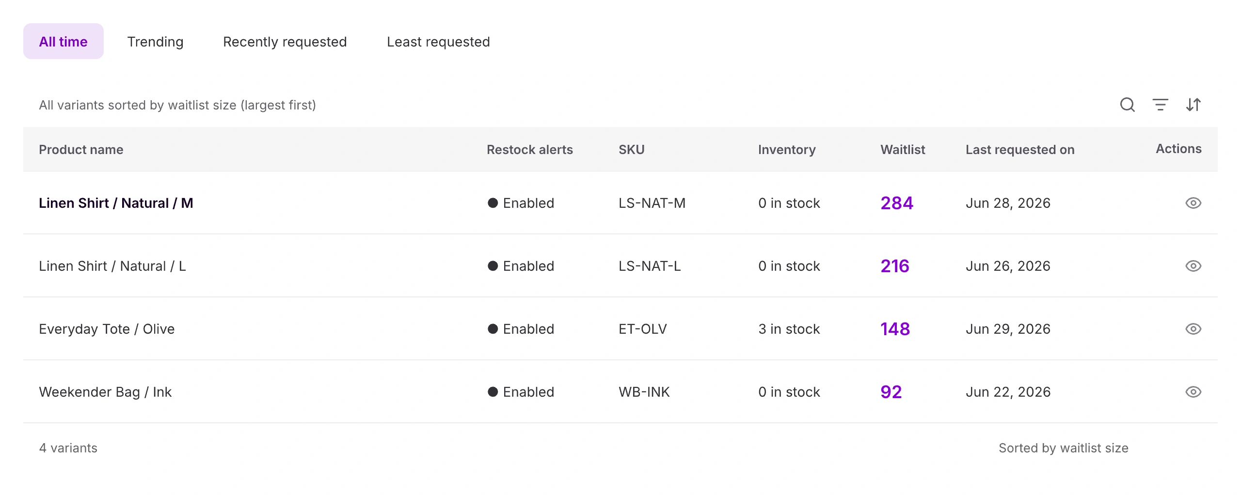 STOQ demand report preview with sample data.