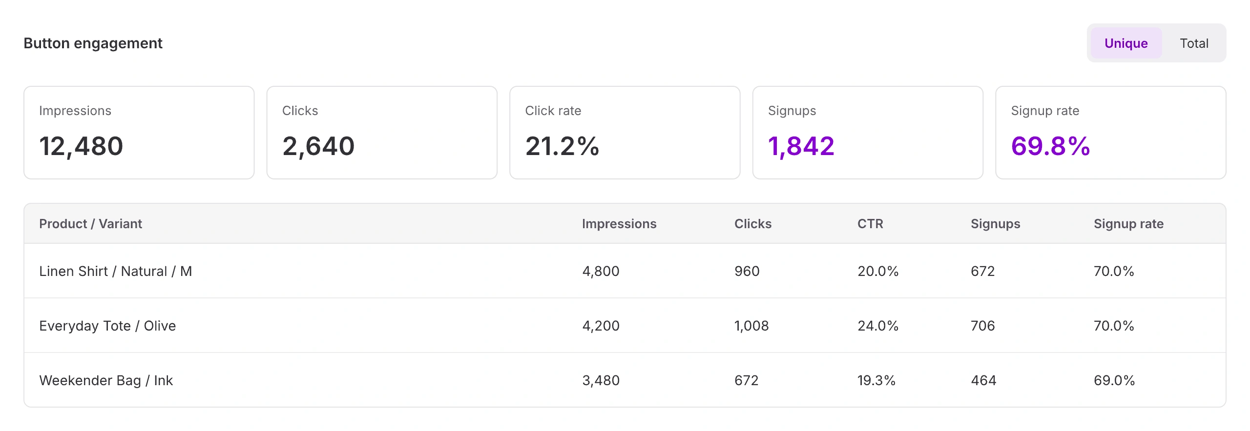 STOQ engagement report preview with sample data.