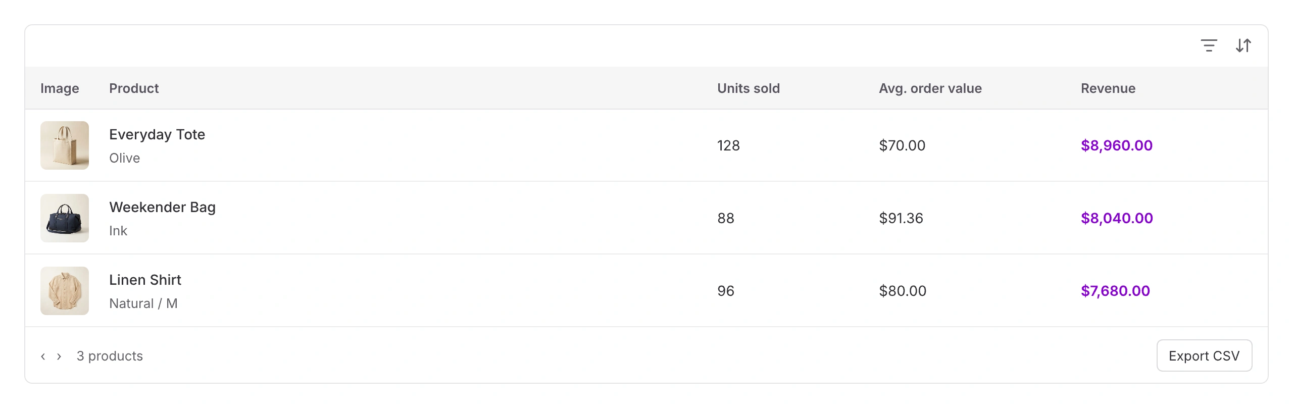 STOQ revenue report preview with sample data.