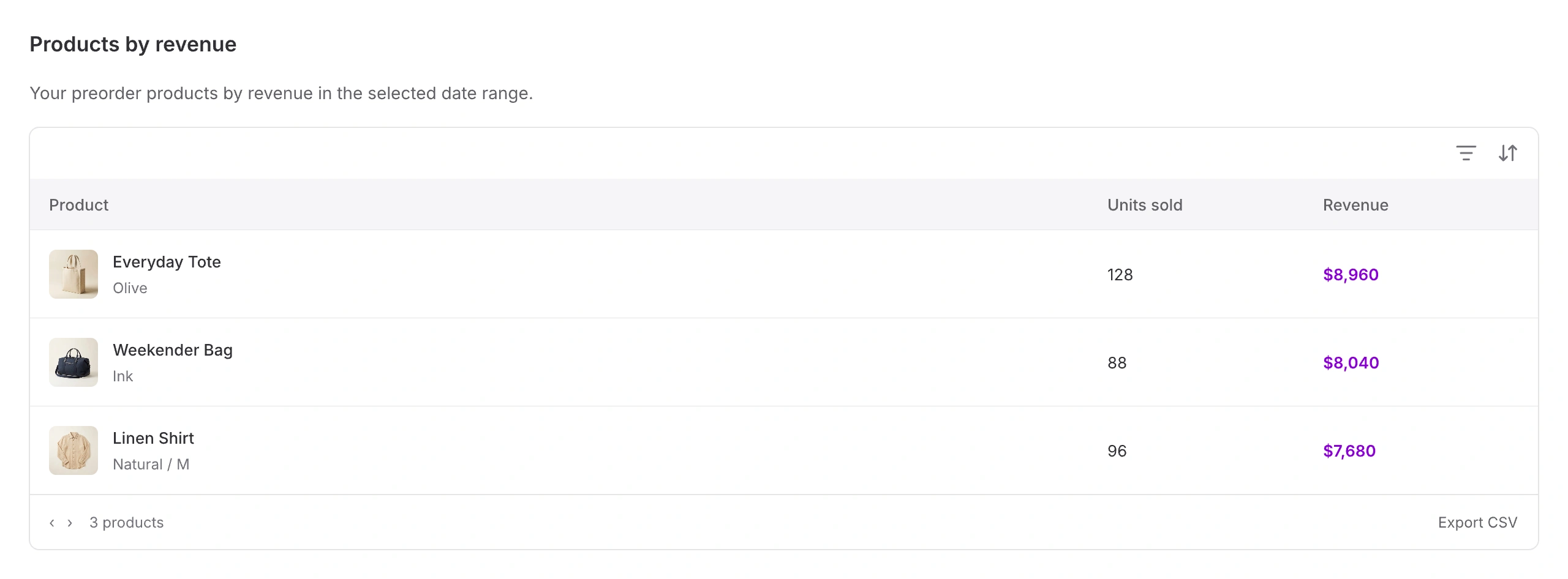 STOQ preorder products by revenue report preview with sample data.