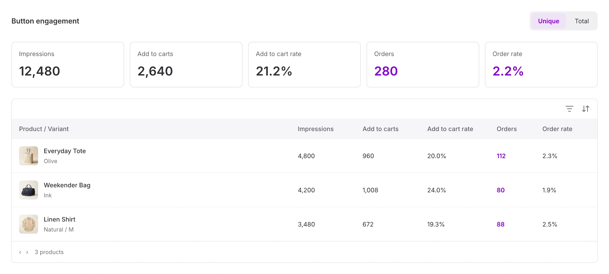 STOQ preorder engagement report preview with sample data.