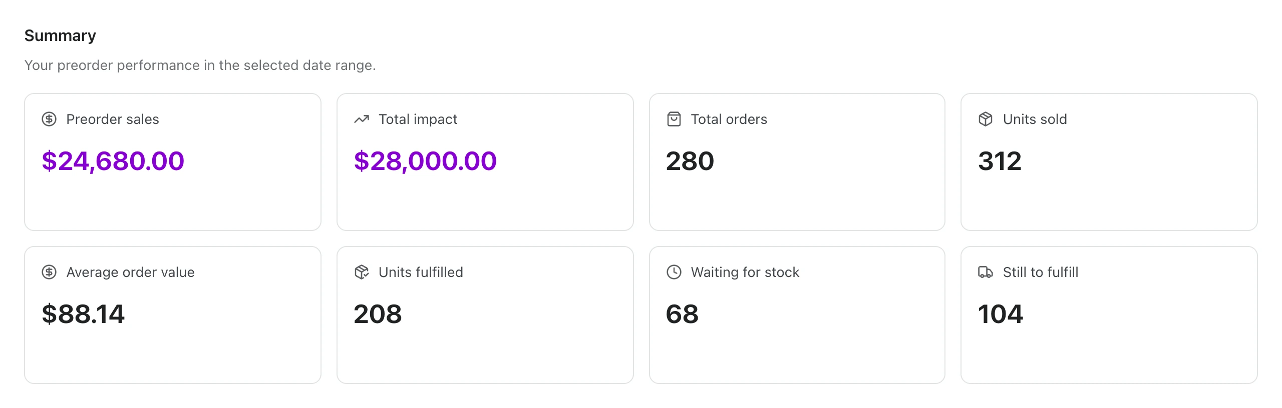 STOQ preorder summary report preview with sample data.