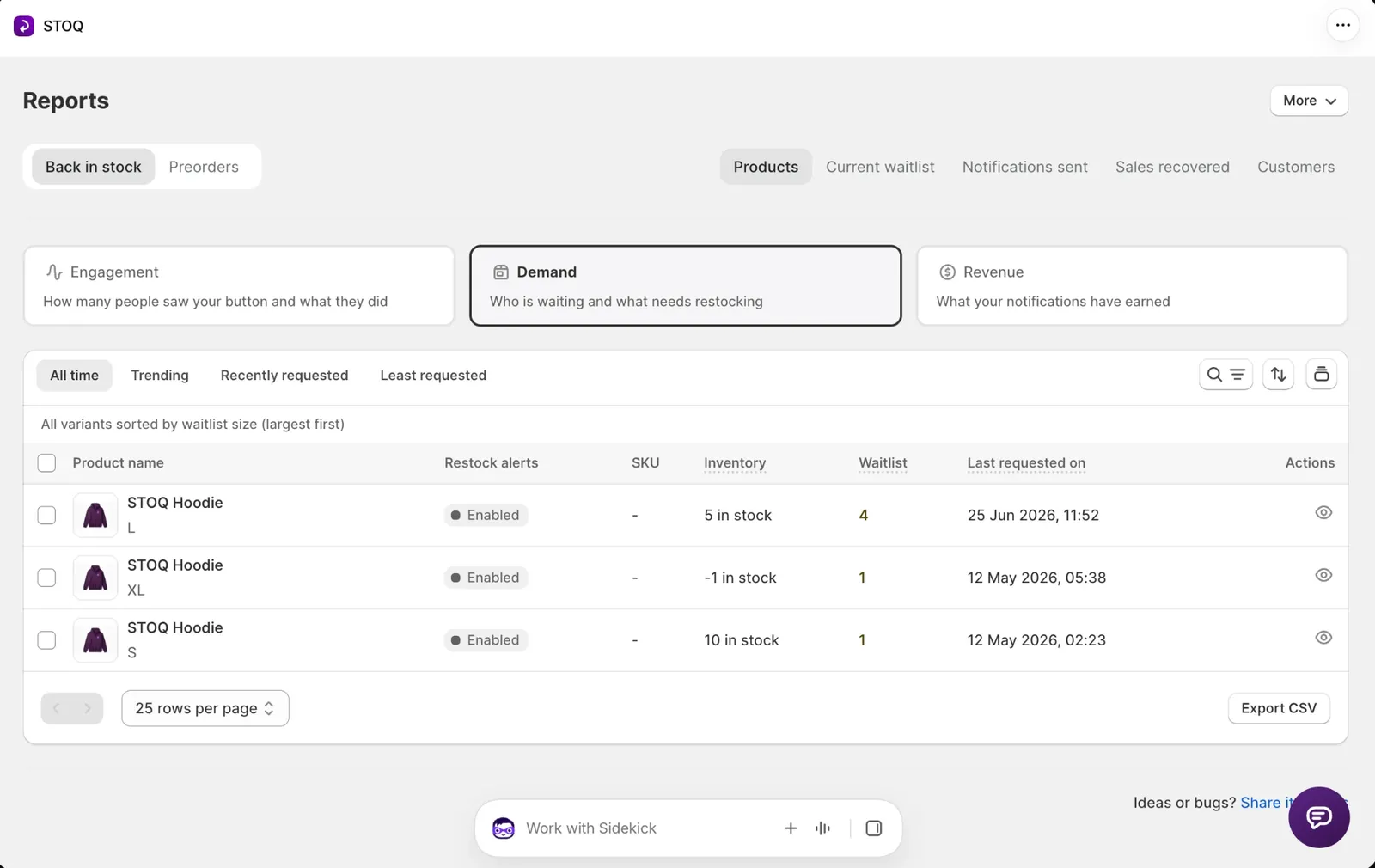 STOQ back in stock Products report in the Demand view, listing each variant's waitlist size, inventory and last request date